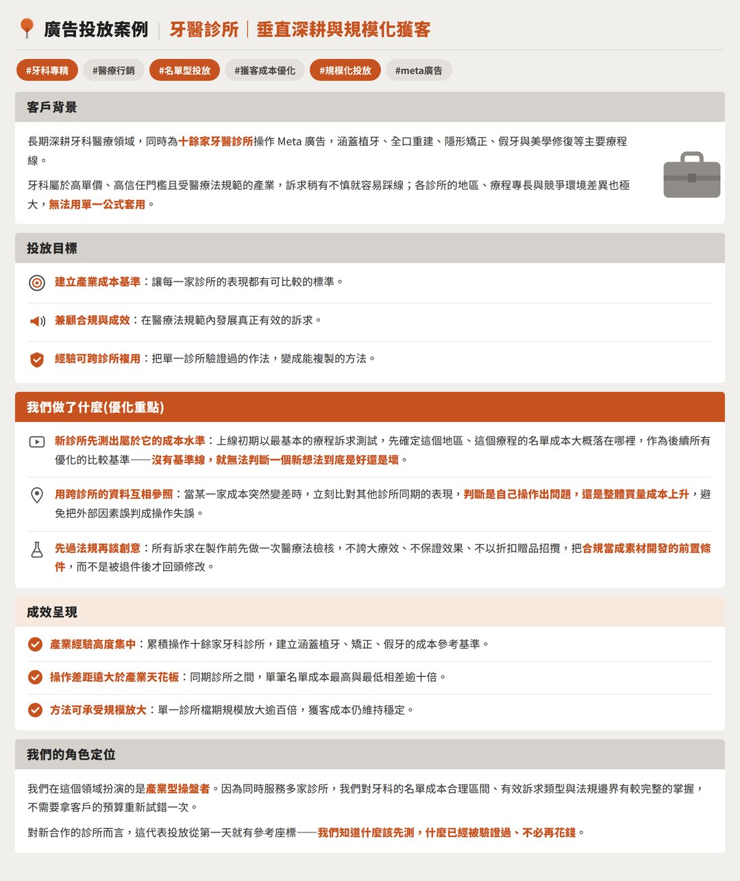牙科總覽廣告投放案例
