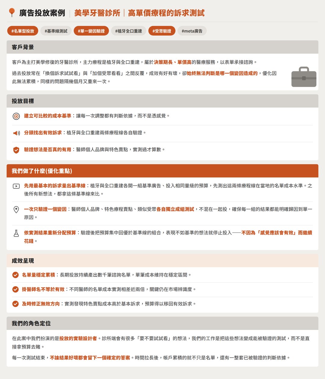 美學牙醫廣告投放案例