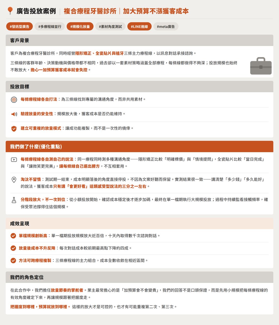 複合療程牙醫廣告投放案例